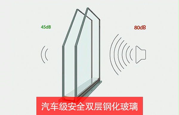 中国二线品牌门窗